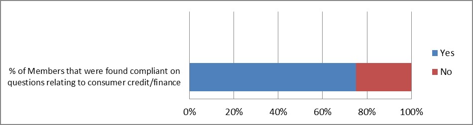 Performance measures relating to Finance Agreements