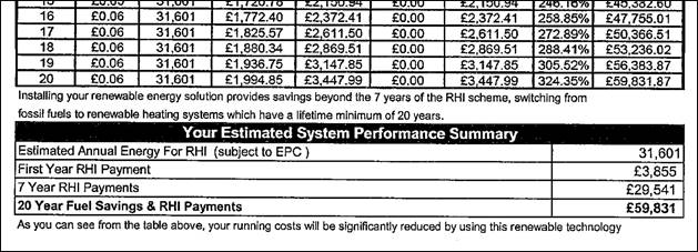 Biomass Performance