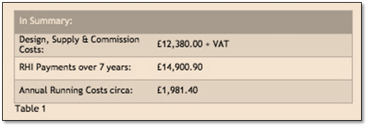 Performance Estimate 1