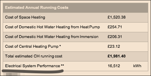 Running Costs