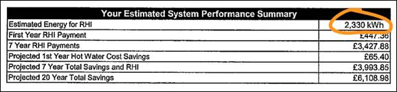 System Performance Summary