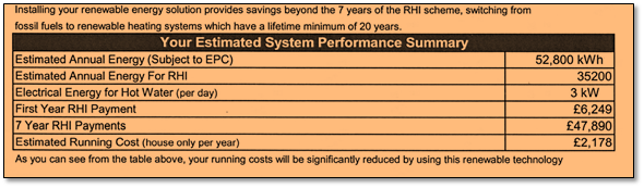 System Performance