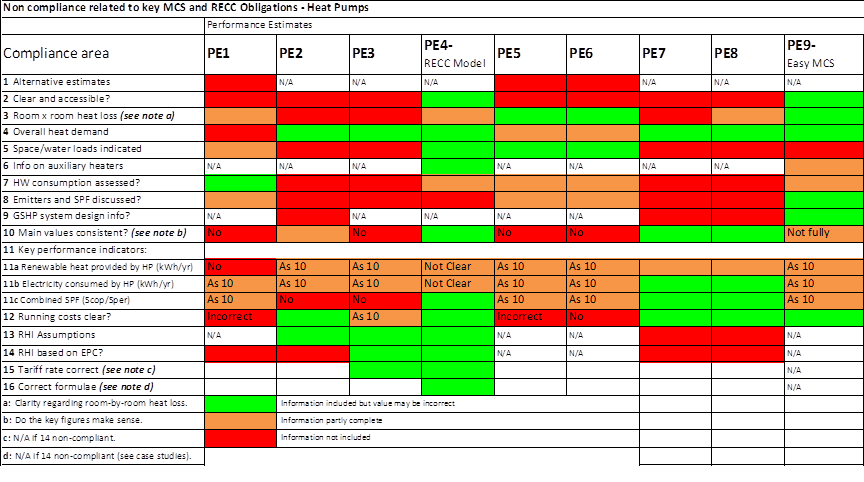 Table 4